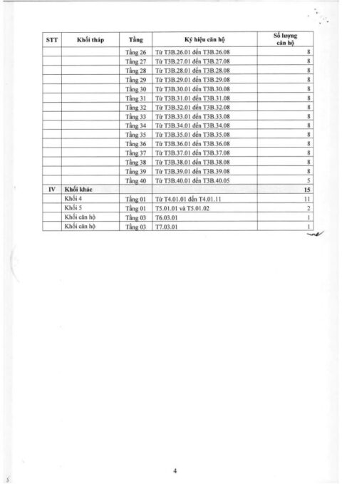 TB-du-dieu-kien-ban-cho-thue-mua-Phap-ly-Green-Skyline-10-724x1024