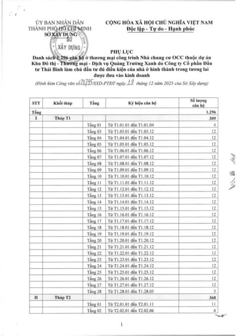 TB-du-dieu-kien-ban-cho-thue-mua-Phap-ly-Green-Skyline-7-724x1024
