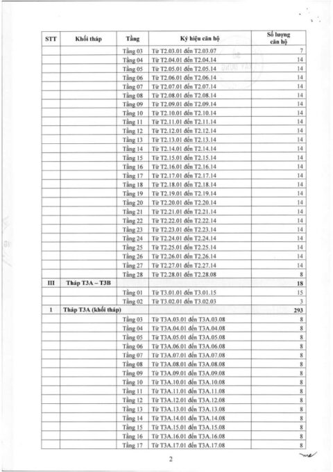 TB-du-dieu-kien-ban-cho-thue-mua-Phap-ly-Green-Skyline-8-724x1024