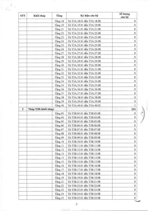 TB-du-dieu-kien-ban-cho-thue-mua-Phap-ly-Green-Skyline-9-724x1024